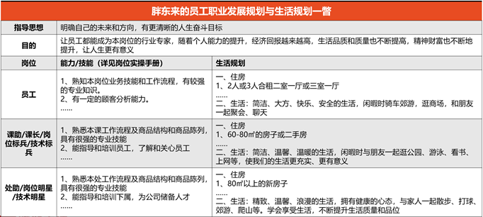 胖东来:以需求为导向塑造服务流程_导向需求是什么_胖东来:以需求为导向塑造服务流程