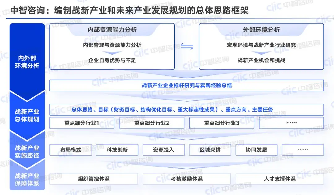 新兴数字科技与中国社会发展_数字资产如何促进金融科技创业的发展：新兴公司在市场中的机遇_007815新兴科技