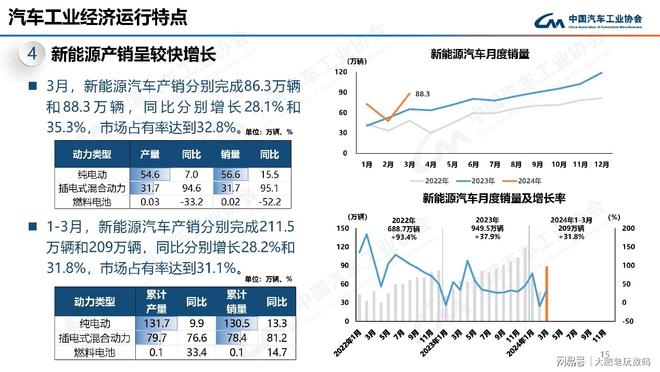 新能源车零售渗透率突破50%，中国汽车市场迎来大变革