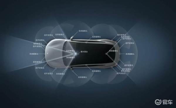 小米SU7汽车2024年将开通100城NOA系统,搭载27个传感器与508TOPS算力芯片