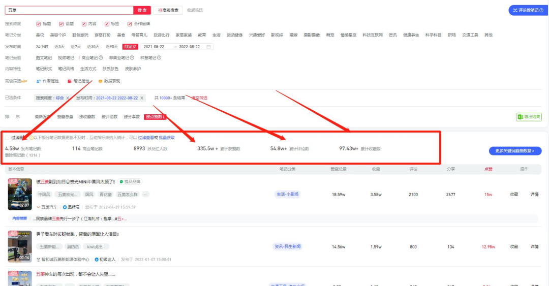 五菱汽车老品牌焕新心智营销策略案例分析-传播蛙