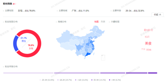 五菱汽车老品牌焕新心智营销策略案例分析-传播蛙