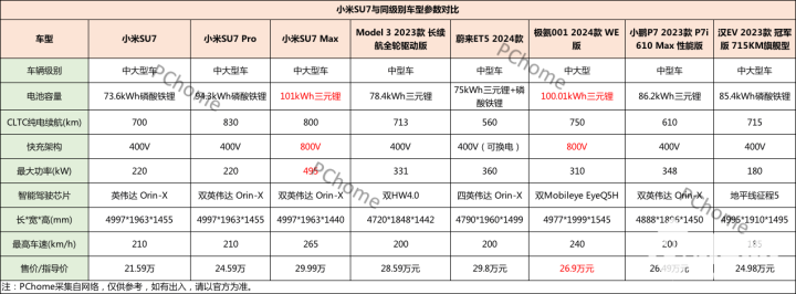 小米汽车的持续发展与续航策略_小米汽车的机会_小米造车规划