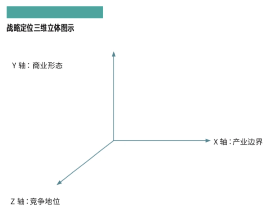 缺乏战略商业计划的后果_缺乏战略规划_缺乏战略商业计划