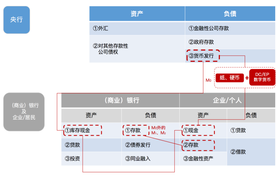央行数字货币(CBDC)的未来发展趋势与全球影响_央行数字货币的未来趋势_央行数字货币宏观影响