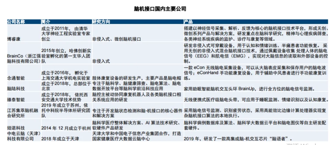 技术植入与技术创新的区别_马斯克宣布:2025年Neuralink将为特定患者植入脑机设备,展示科技医疗结合的新前景_马斯克宣布:2025年Neuralink将为特定患者植入脑机设备,展示科技医疗结合的新前景