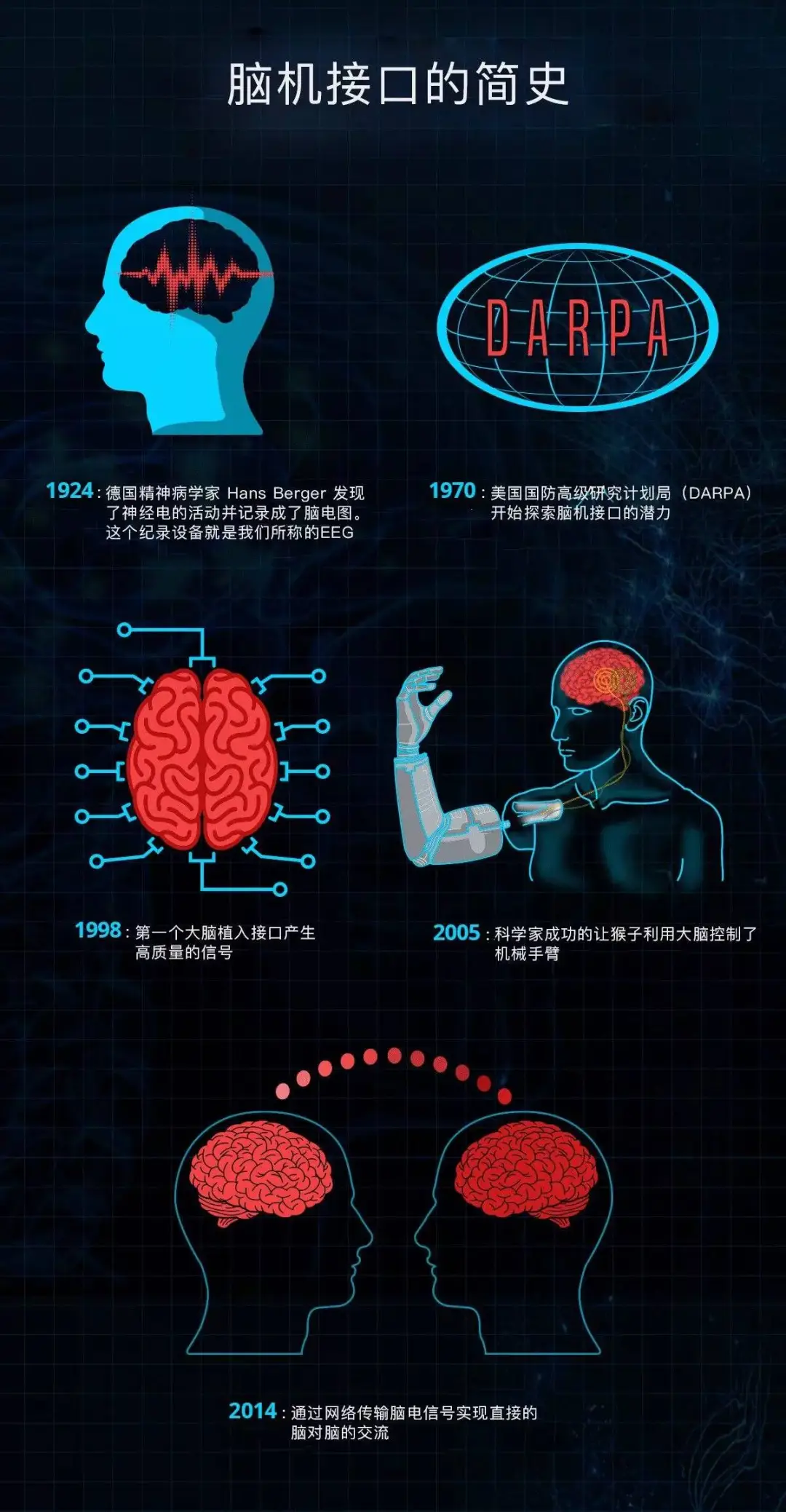 马斯克宣布:2025年Neuralink将为特定患者植入脑机设备,展示科技医疗结合的新前景_技术植入与技术创新的区别_马斯克宣布:2025年Neuralink将为特定患者植入脑机设备,展示科技医疗结合的新前景