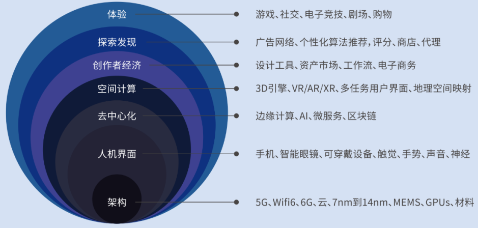 元宇宙热潮：从扎克伯格的Meta到微软收购动视暴雪，探索未来虚拟世界的无限可能
