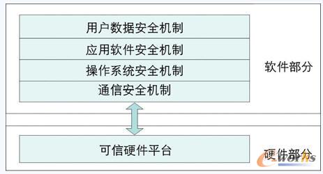 隐私安全性最好的手机_最新手机系统的安全特性与用户隐私_隐私安全的手机