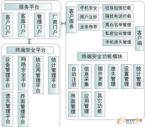 最新手机系统的安全特性与用户隐私_隐私安全性最好的手机_隐私安全的手机