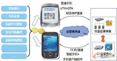 最新手机系统的安全特性与用户隐私_隐私安全的手机_隐私安全性最好的手机