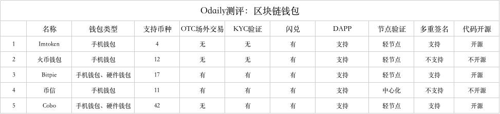 通过bitpie比特派钱包官方下载后,如何确保你的数字资产在安全可靠的环境中保存?_比特派钱包和比太钱包_比特派钱包是冷钱包吗