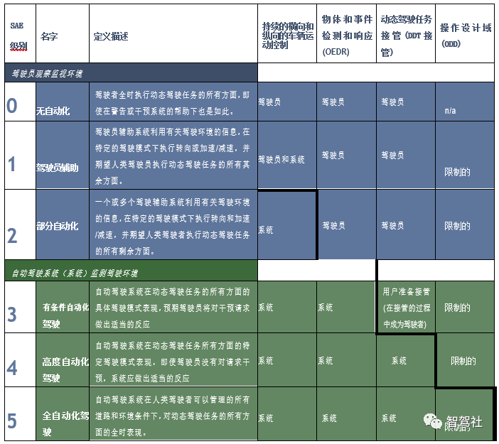 宝马的安全性_宝马强调的是安全还是质量_宝马的全新汽车如何定义安全标准?