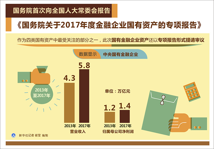 资产管理合理化建议_合理资产配置的好处_2. 合理的资产管理