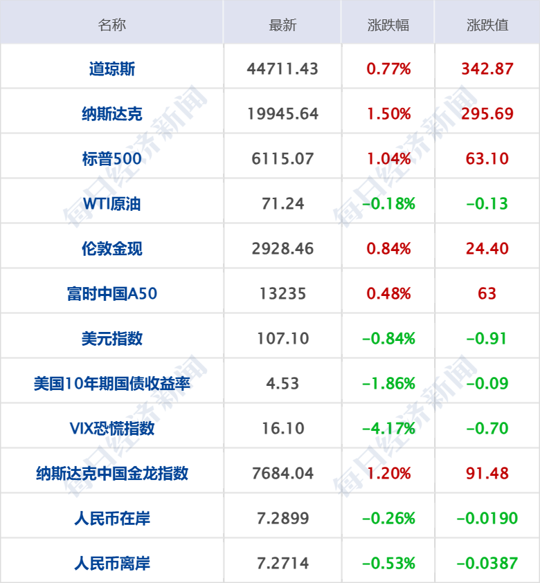 英特尔股价涨了多少倍_英特尔股价大涨_面对马斯克收购的传闻,英特尔股价上涨近10%反映出哪些市场信号?