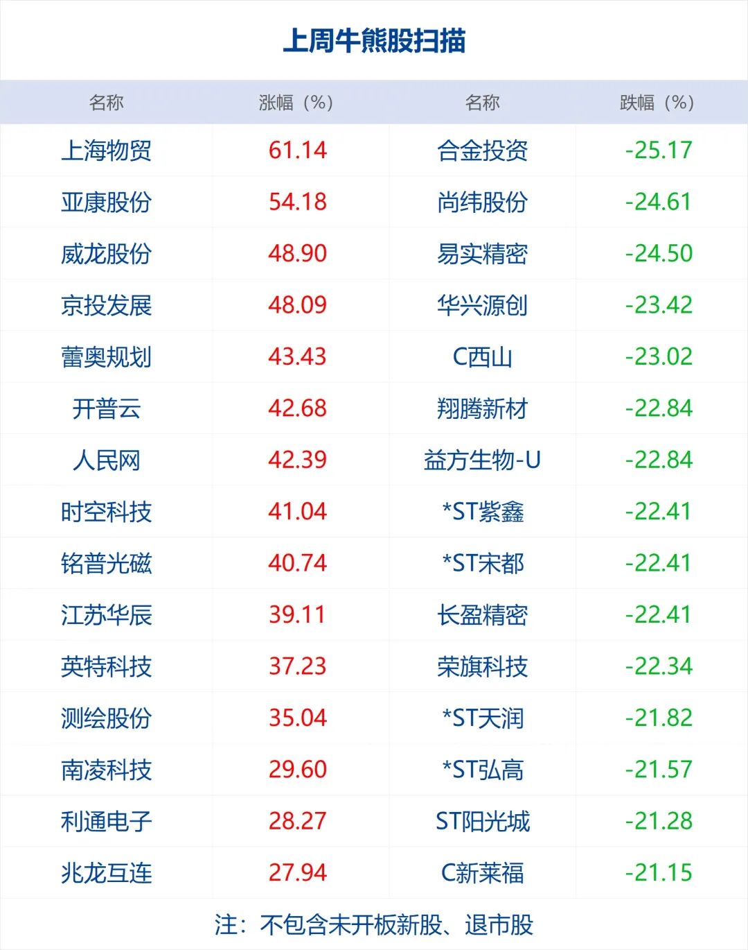 英特尔股价大涨利好a股_英特尔股价涨了多少倍_面对马斯克收购的传闻,英特尔股价上涨近10%反映出哪些市场信号?