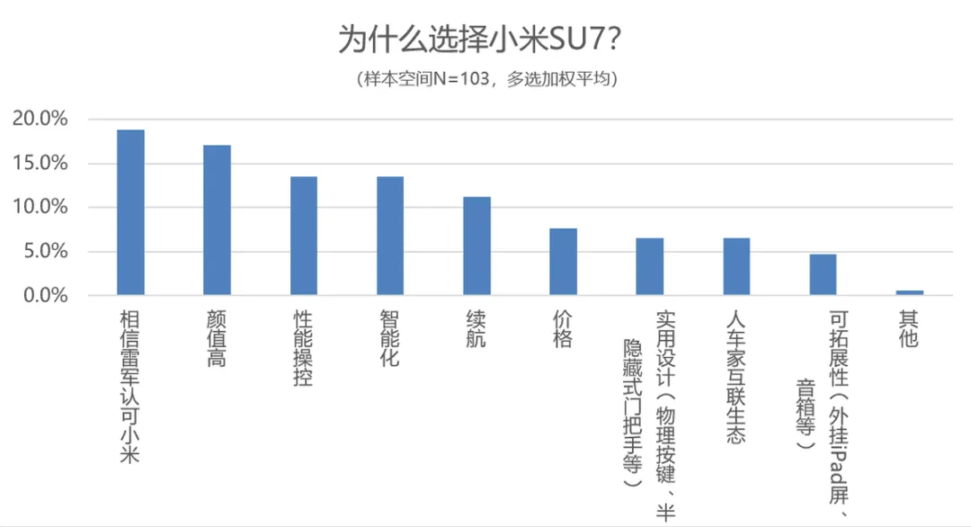 小米性价对比品牌手机_小米手机与其他品牌的性价比对比_小米手机对比评测