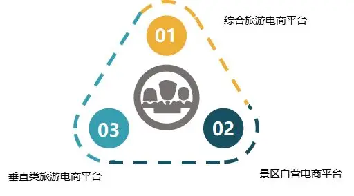 旅游行业数字化转型:电商平台的关键作用与未来发展前景