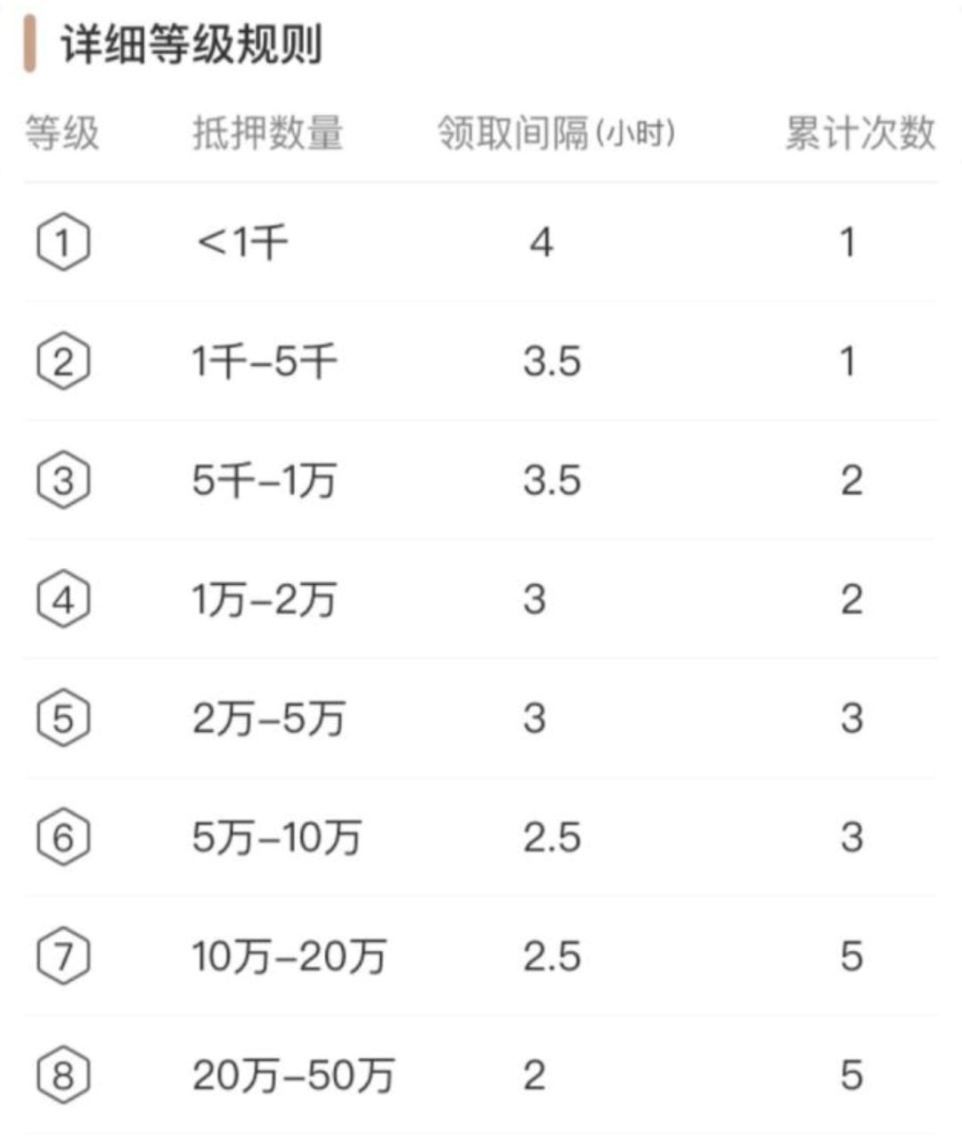 钱包管理在哪里_如何通过Bitpie钱包进行资产的全面管理?_钱包管理app