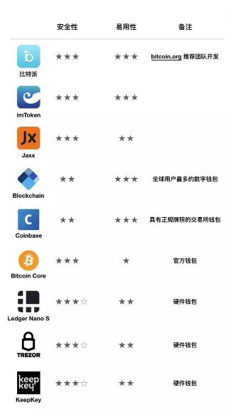 从官方下载到资产管理:全面了解比特派钱包app的操作_比特派钱包派银行_比特派钱包trx