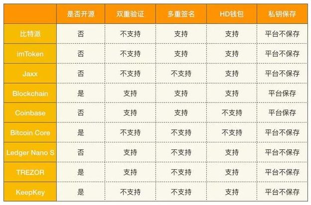 比特派钱包trx_从官方下载到资产管理:全面了解比特派钱包app的操作_比特派钱包派银行