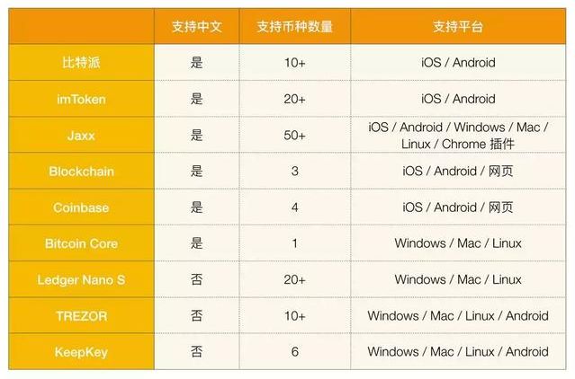 比特派钱包派银行_比特派钱包trx_从官方下载到资产管理:全面了解比特派钱包app的操作