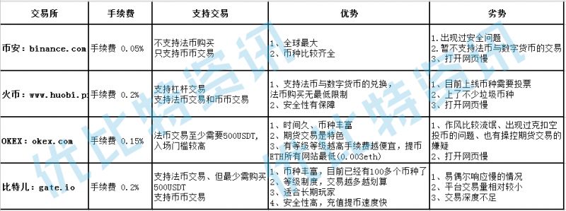 2021比特派钱包使用视频_比特派钱包体系_从官方下载到资产管理:全面了解比特派钱包app的操作