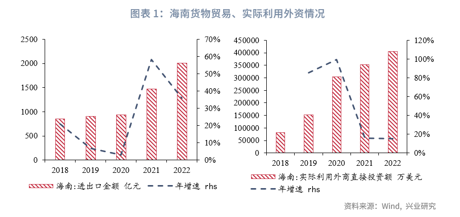琼港澳服务业合作示范园区_海南港澳实业股份有限公司_深化琼港澳台经济合作,海南的具体举措与市场前景展望