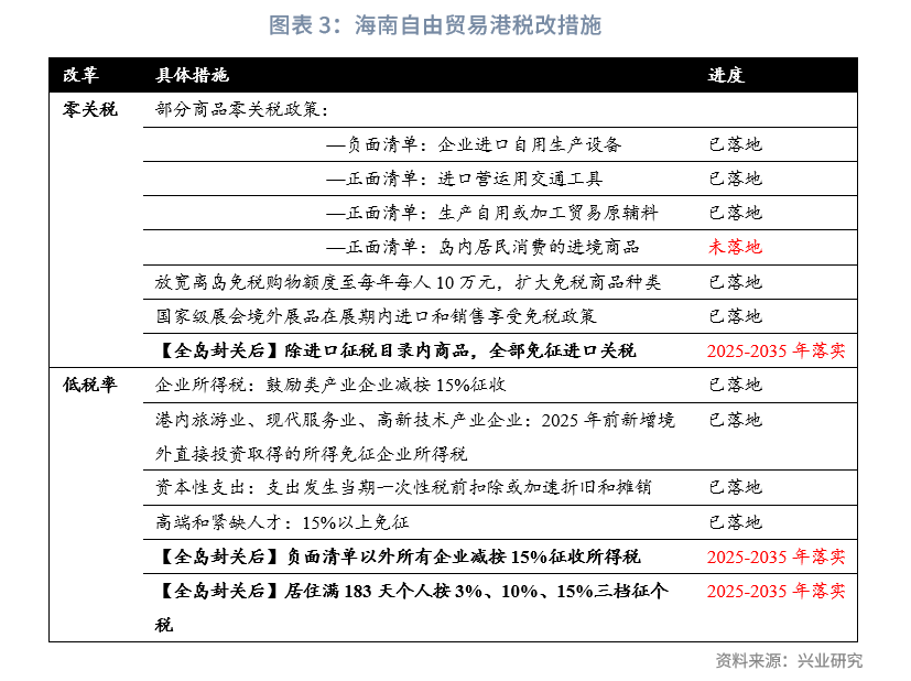 海南港澳实业股份有限公司_琼港澳服务业合作示范园区_深化琼港澳台经济合作,海南的具体举措与市场前景展望