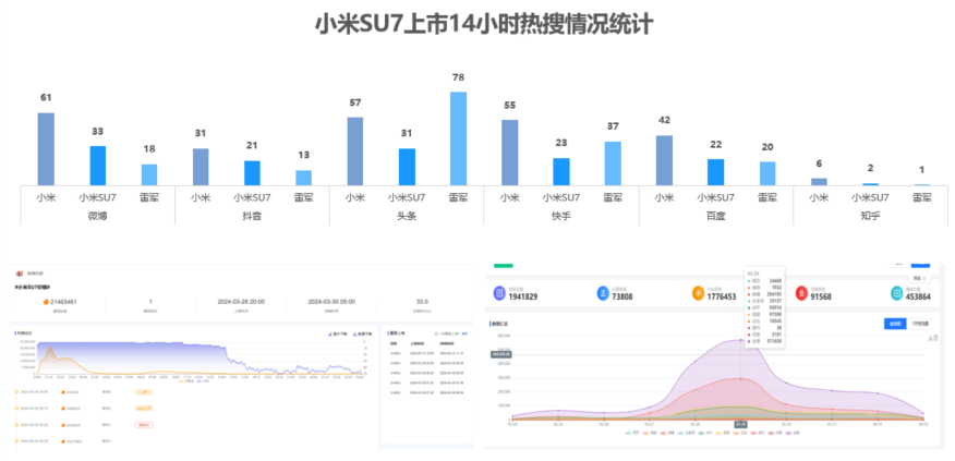 小米SU7上市发布会全平台破圈传播策略解析：如何精准锁定受众实现品牌曝光