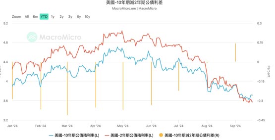 比特币涨破6.4万美元!渣打银行:Fed降息加密货币将持续上涨