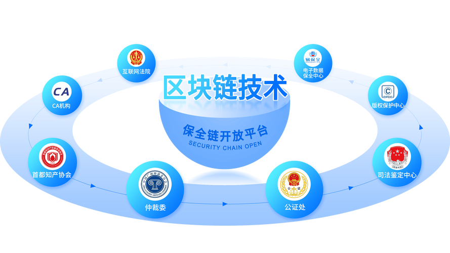 NFT借助区块链技术,为版权保护提供新解决方案