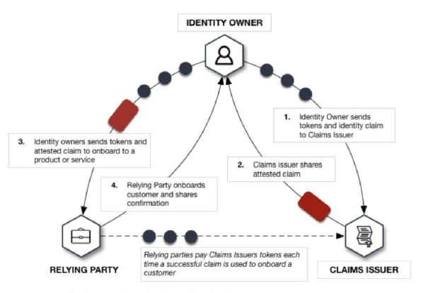 钱包隐私怎么设置_钱包的安全性_im钱包官方的安全性与用户隐私保护机制