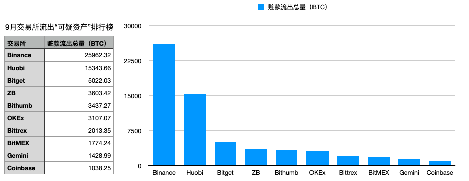im钱包官方的安全性与用户隐私保护机制_钱包隐私怎么设置_钱包的安全性
