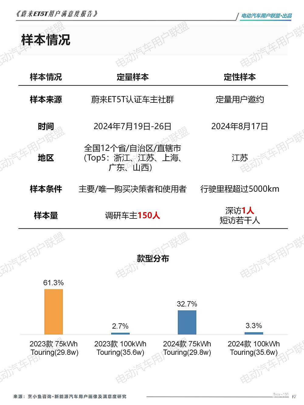 特斯拉购车政策_特斯拉的定价策略是什么_特斯拉Model Y的安全性如何影响购买决策?