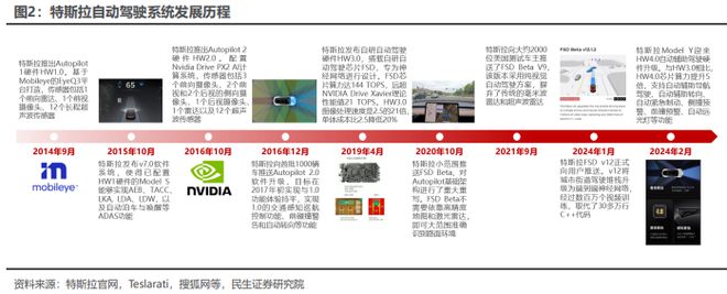 特斯拉买方议价能力_购买特斯拉政策_特斯拉Model Y的安全性如何影响购买决策?