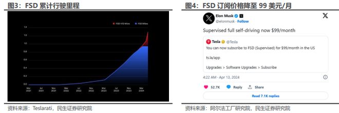 特斯拉Model Y的安全性如何影响购买决策?_特斯拉买方议价能力_购买特斯拉政策