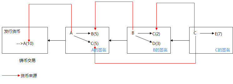 image-20220412220623152