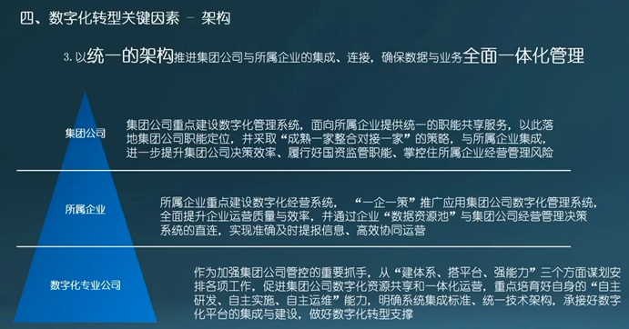 北汽集团:面向价值创造的数字化转型思考与实践