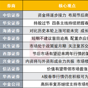 港股深股什么意思_深港股票交易规则_未来可期:2025年A股和港股牛市对投资组合调整的深远影响