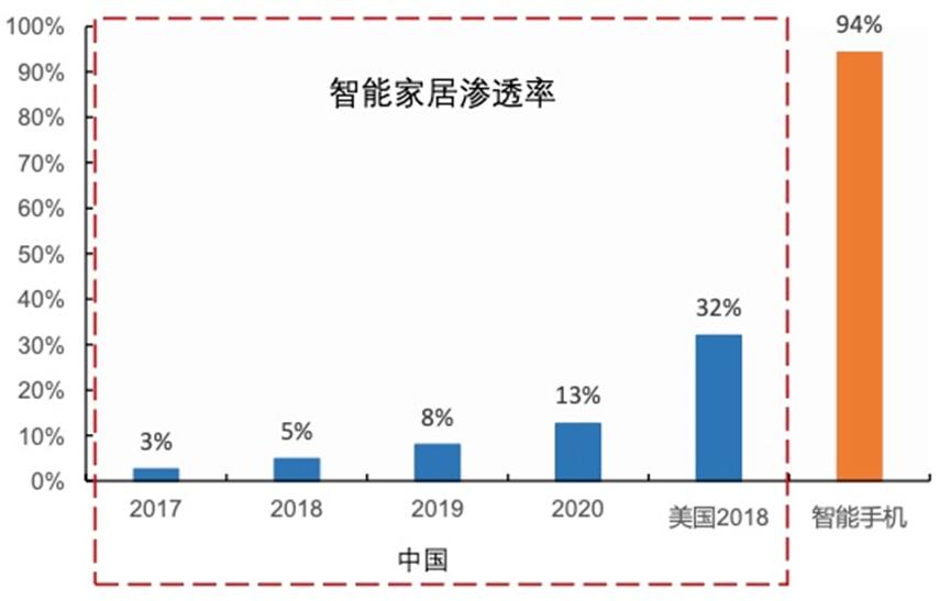 小空间，大智慧：小米全屋子系统相结合_ro藏在屋子里的长慧_小米2s非系统储存空间是什么