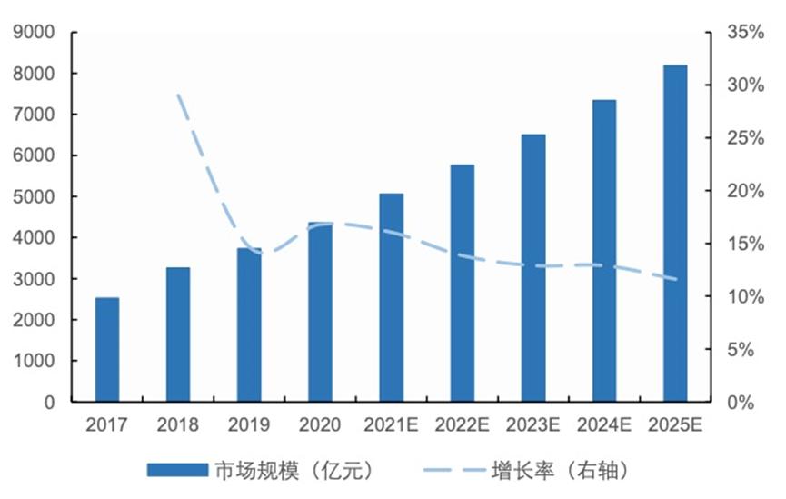ro藏在屋子里的长慧_小米2s非系统储存空间是什么_小空间，大智慧：小米全屋子系统相结合