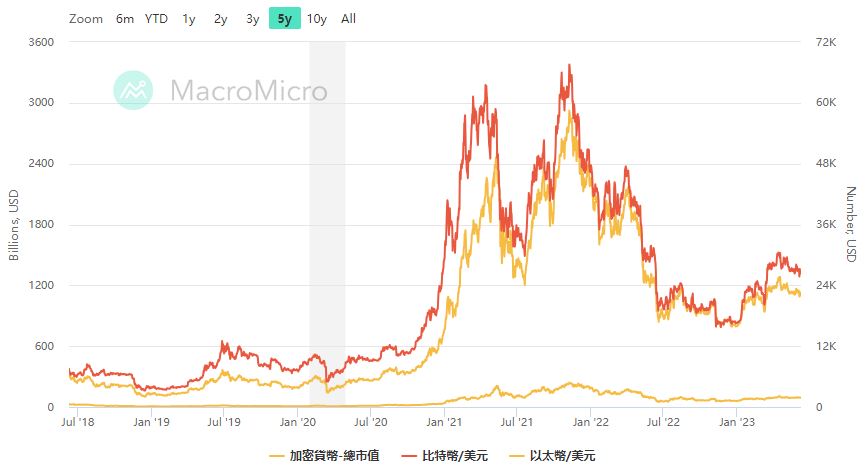 建立账户并存入资金后,您就可以开始买卖加密货币了。大多数平台都有一个简单的买卖流程,并提供市价单或限价单等选项。重要的是要记住,加密货币的价值可能非常不稳定,在进行任何交易之前,您应该始终进行自己的研_加密货币交易量锐减_加密货币买卖规则