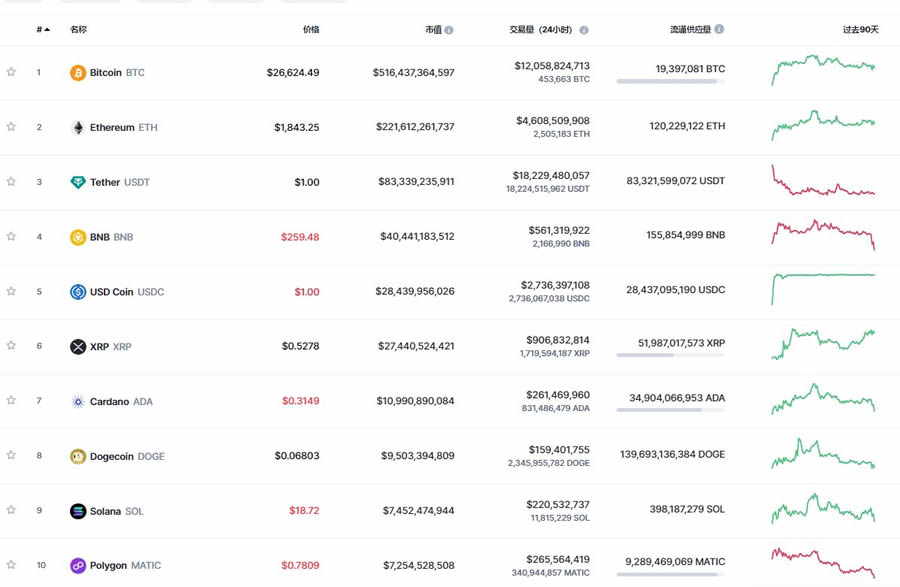 加密货币交易量锐减_建立账户并存入资金后,您就可以开始买卖加密货币了。大多数平台都有一个简单的买卖流程,并提供市价单或限价单等选项。重要的是要记住,加密货币的价值可能非常不稳定,在进行任何交易之前,您应该始终进行自己的研_加密货币买卖规则