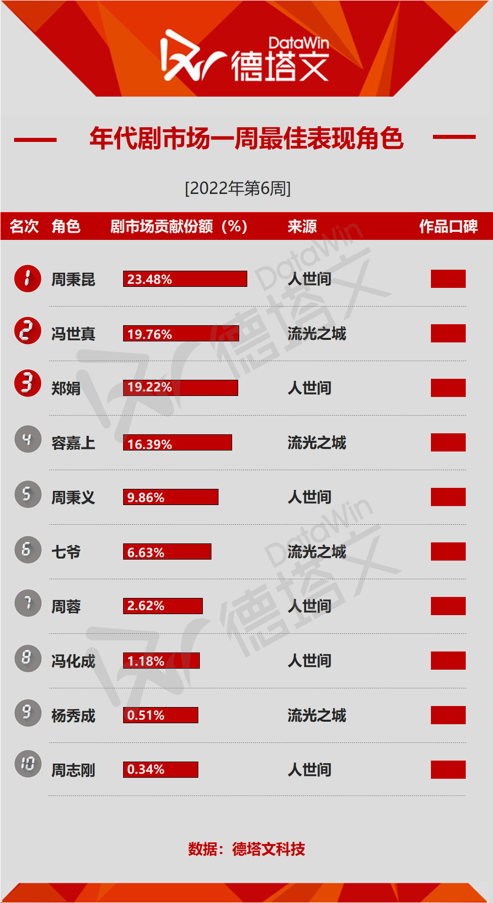 李易峰是什么样的性格_李易峰的性格特点分析_李易峰的新剧角色分析,性格层次丰富
